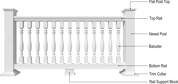 Balustrades&Columns - 图片 2